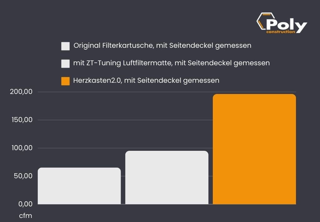 Flowbench Messungen bei 20“WS
